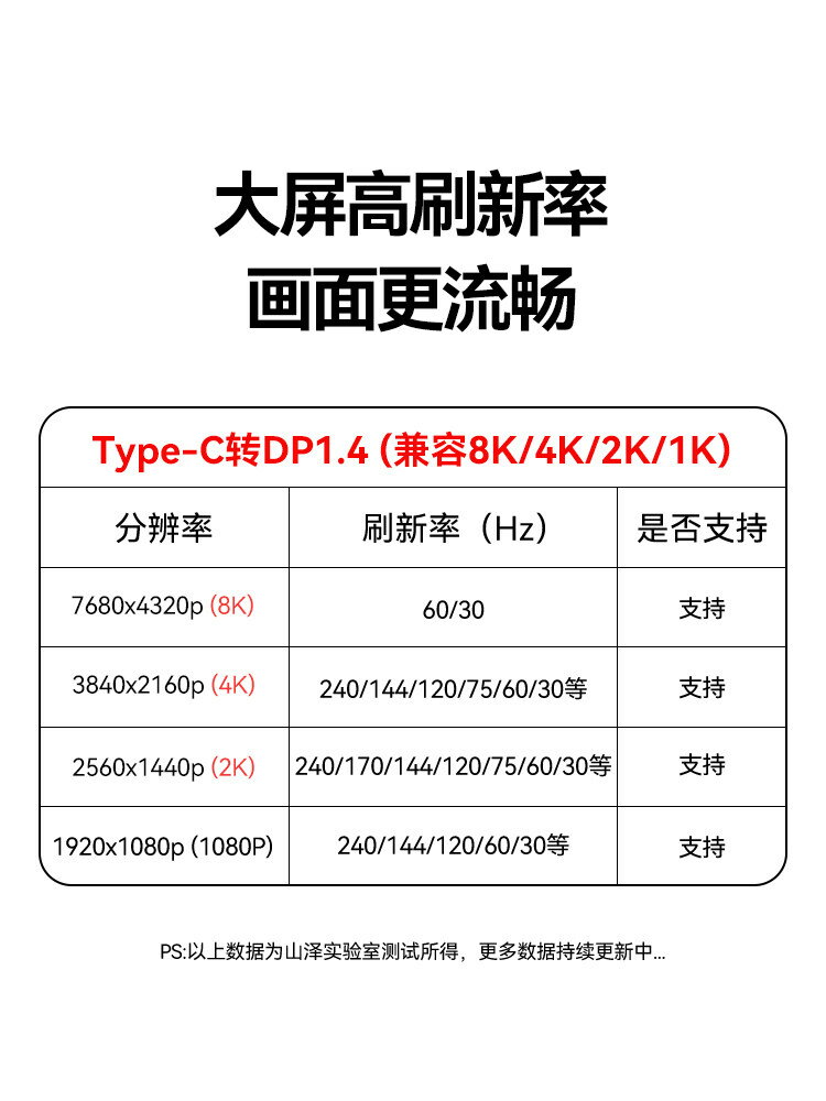 山澤typec轉dp線1.41.2連線8K高畫質雙向轉換4K240144Hz轉接頭雷