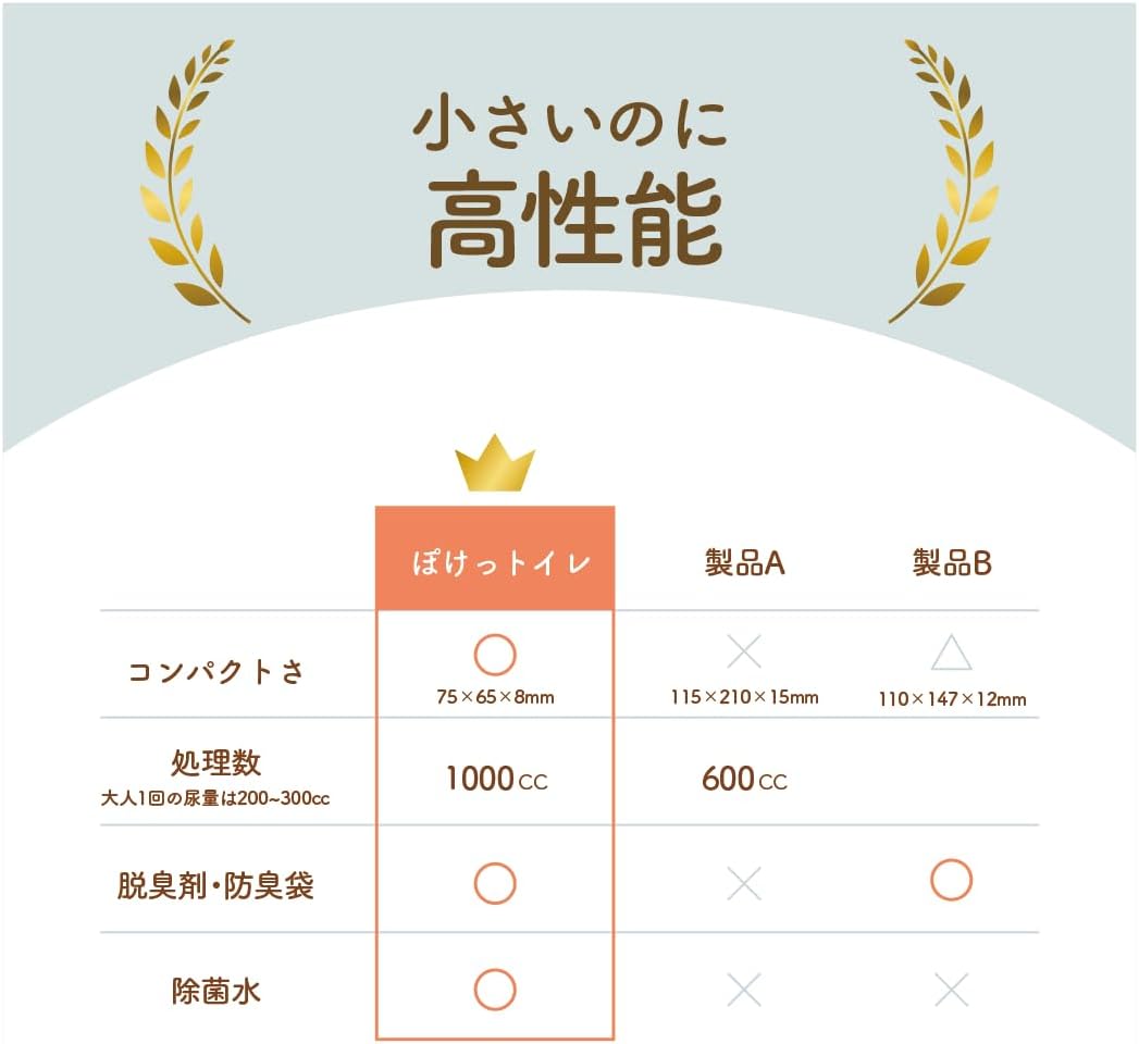 🏆2024防災大賞-世界最小🏆日本製🇯🇵KOKENAWA 袖珍攜帶式廁所 便攜式馬桶 緊急避難 防災 口袋馬桶 地震露營【小福部屋】 7