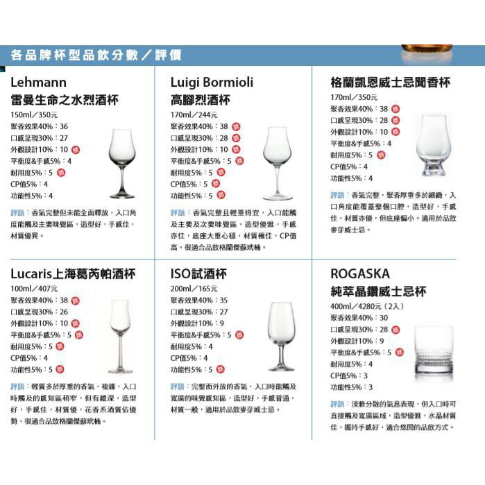 Luigi Bormioli 品酒杯三款任選 義大利製 無鉛水晶玻璃 ISO杯 聞香杯 烈酒杯 品飲杯 威士忌杯 金益合 6