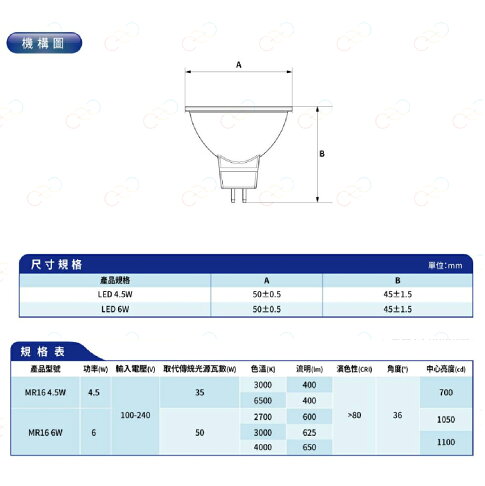PHILIPS LED MR16 免安杯燈 4.5W 6W 飛利浦 杯燈 飛利浦杯燈 (A Light) 3