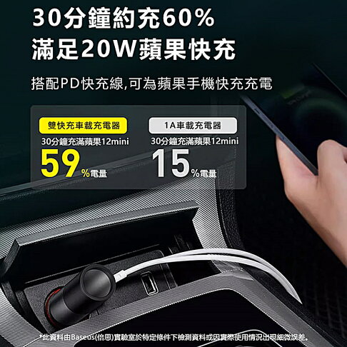 Baseus倍思 120W雙快充共三口輸出帶點煙器擴展口車載充電器 CCBX120CX【APP享6%回饋】 3