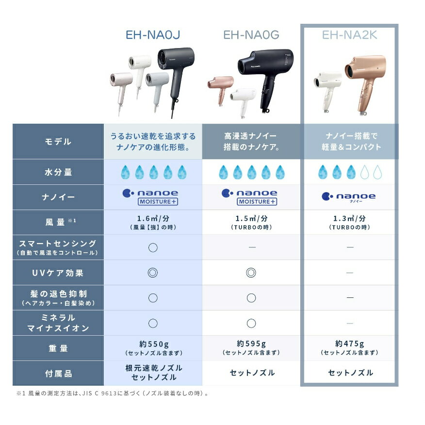 日本直送！快速發貨！】Panasonic 國際牌EH-NA2K 吹風機2023款| 格致