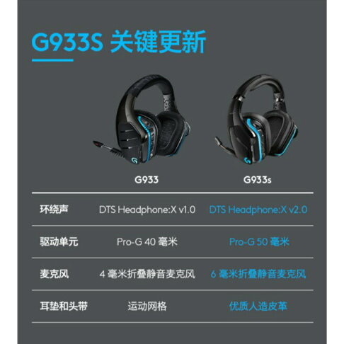羅技g933s G935 送集線器 Rgb 無線電競耳機7 1環繞pubg Pc 電競耳機附發票 Kh輕時尚 樂天市場rakuten 羅技g933s G935 送集線器 Rgb 無線電競耳機7 1環繞pubg Pc 電競耳機附發票 Kh輕時尚 樂天市場rakuten