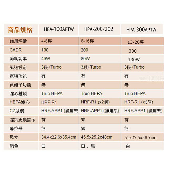【快速出貨 授權店五年保固】Honeywell HPA100APTW 抗敏 空氣 清淨機 4-8坪 空氣清淨機 6