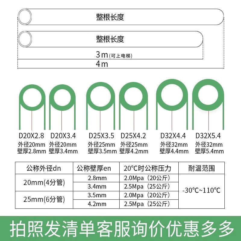 【台灣公司 超低價】偉星正品管材管件ppr水管家裝冷熱管4分6分1寸加厚自來水管耐高溫 2