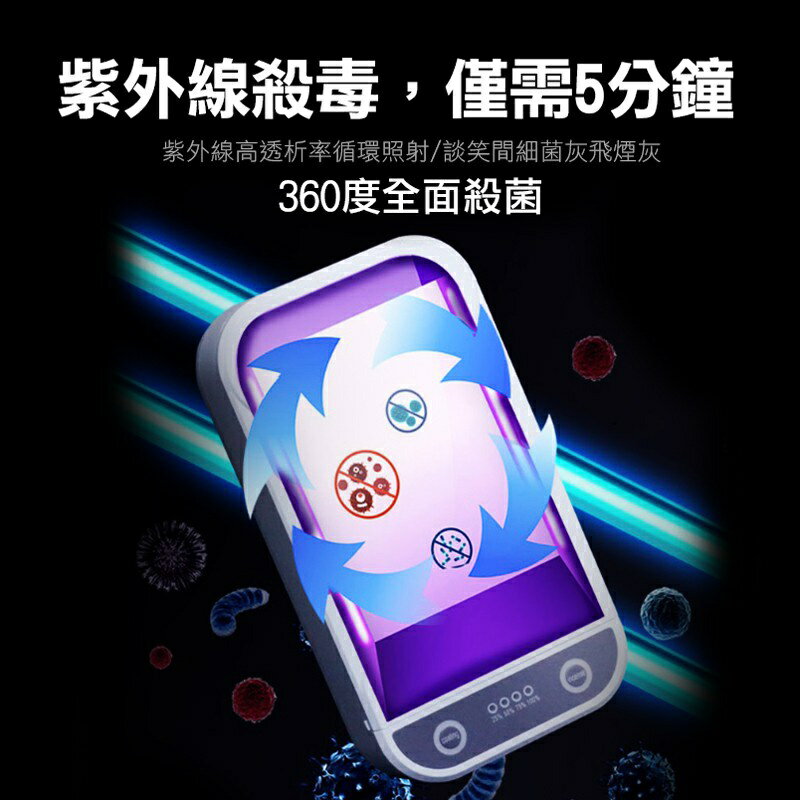 【少量現貨】【JIELIEN 傑聯】便攜型多功能紫外線除菌盒 紫外線殺菌 UV 2