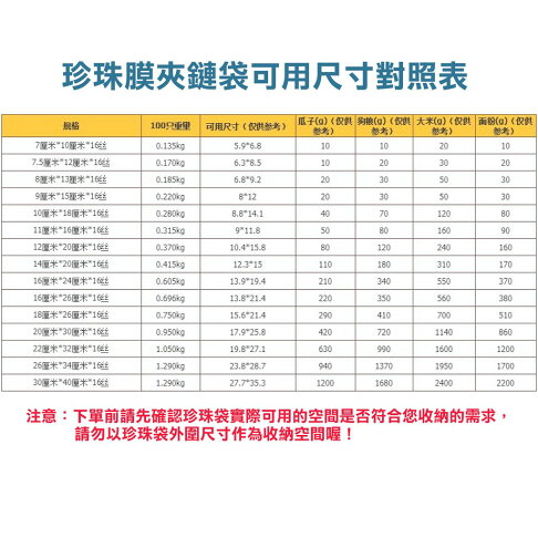 ISONA 50入白色16絲加厚版珍珠膜包裝袋 珍珠袋 珍珠膜 夾鏈袋 珠光袋 衣服食品手機零食 包裝袋 新CPP材質 4