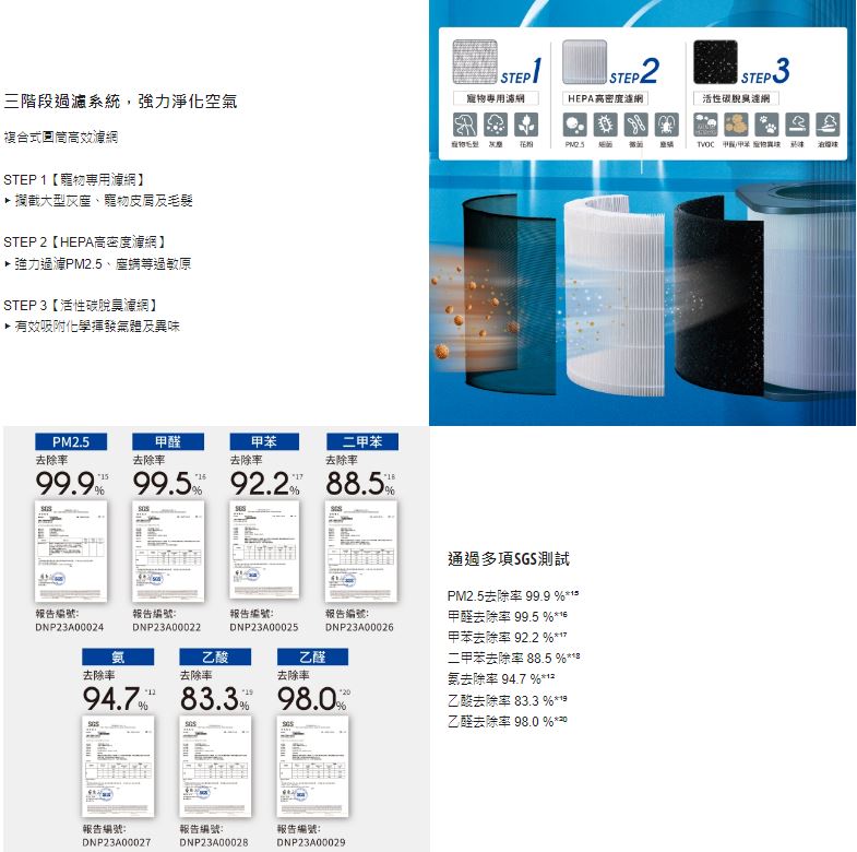 【Panasonic/國際牌】F-P75MH   nanoe™ X 48兆 系列 15坪 空氣清淨機 7