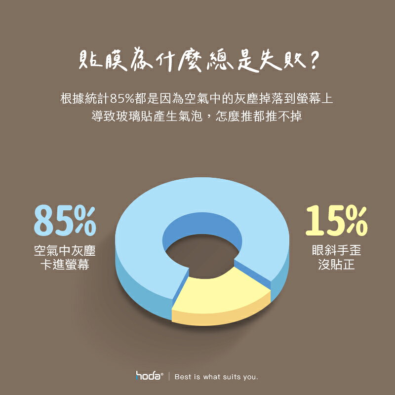 HODA 康寧 0.33mm 亮面 保護貼 9H 玻璃貼 附無塵艙 適用於 iPhone 14 plus Pro Max 5