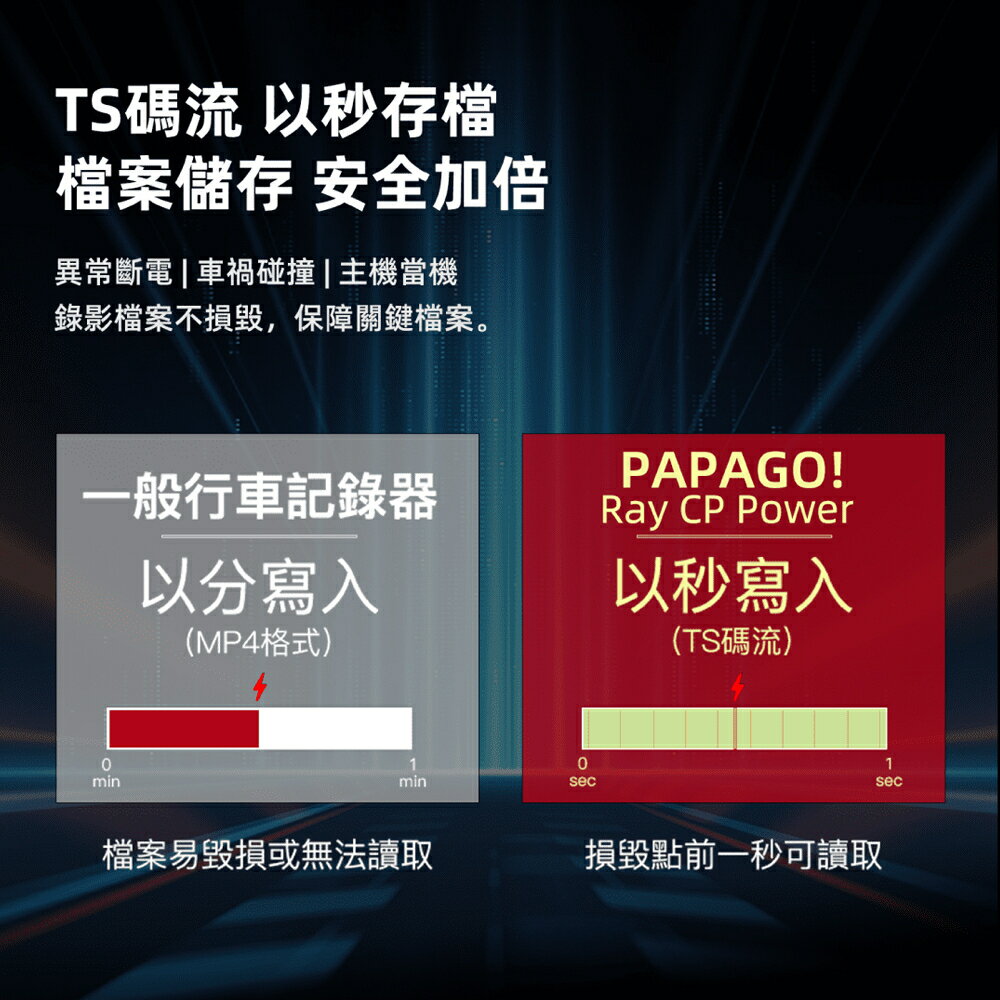 PAPAGO RAY CP POWER 11.8吋 GPS雙SONY電子後視鏡+32G記憶卡【贈免費安裝】 9