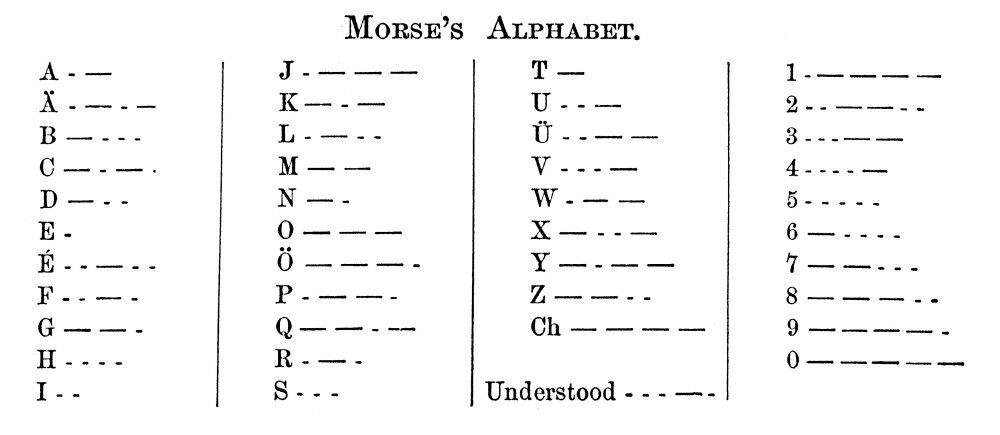 posterazzi-morse-code-alphabet-nthe-alphabet-invented-by-samuel-finley