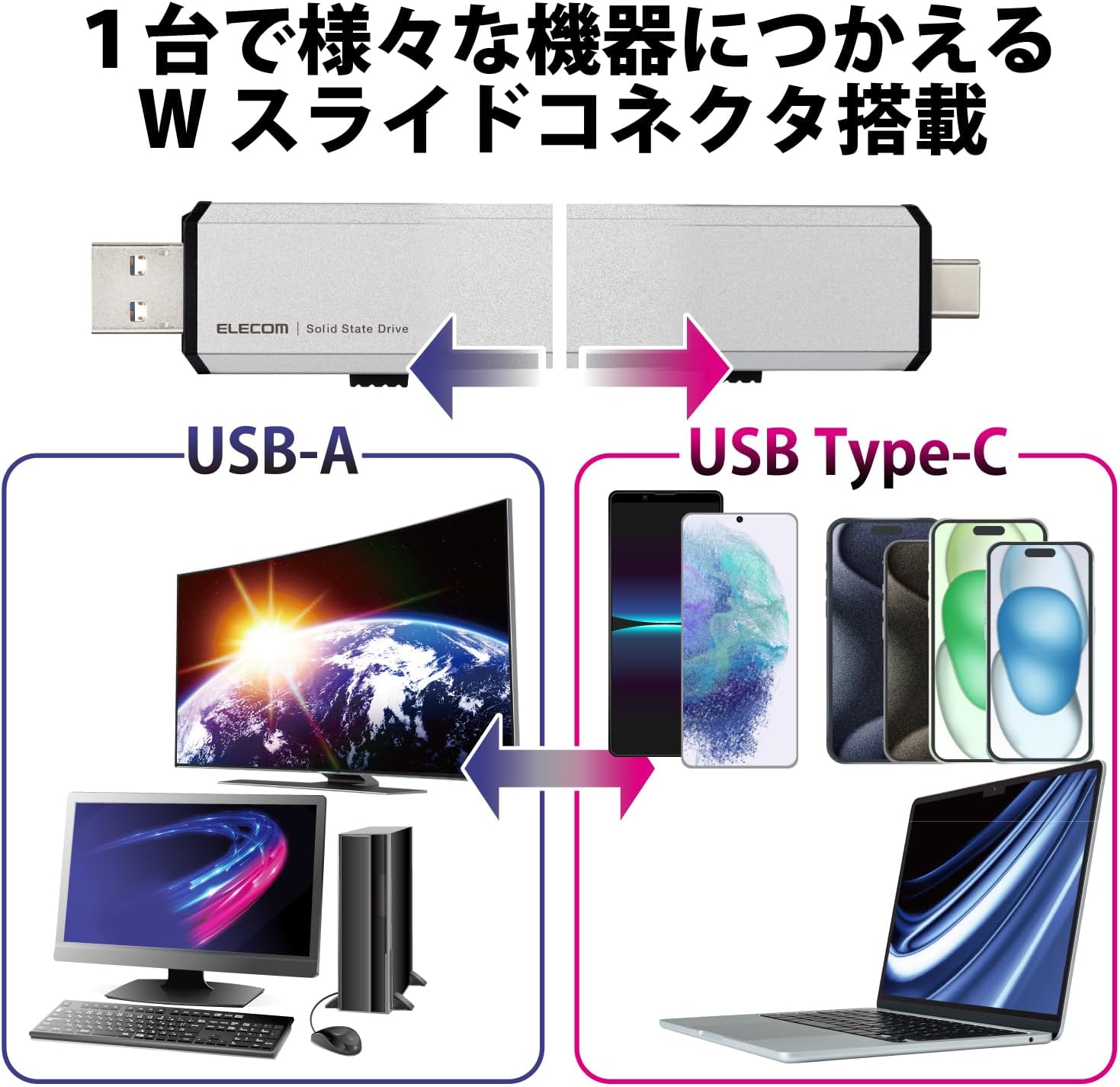 日本 Elecom SSD手機隨身碟 卡特推薦 外接隨身硬碟 USB-A C 平板 電腦 500GB 1TB 大容量【小福部屋】 6