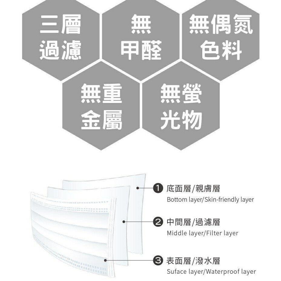 【詠晴中西藥局】永猷/晉沛 成人醫用口罩 50入/盒 多色任選 醫療口罩  三層 平面 口罩 4