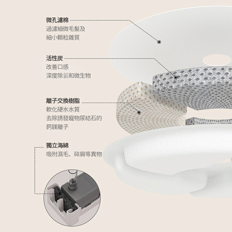 簡派多飲水機 貓咪飲水機 智能寵物飲水機 狗飲水機  四重過濾 簡派 餵水器 超靜音自動循環飲水機 1