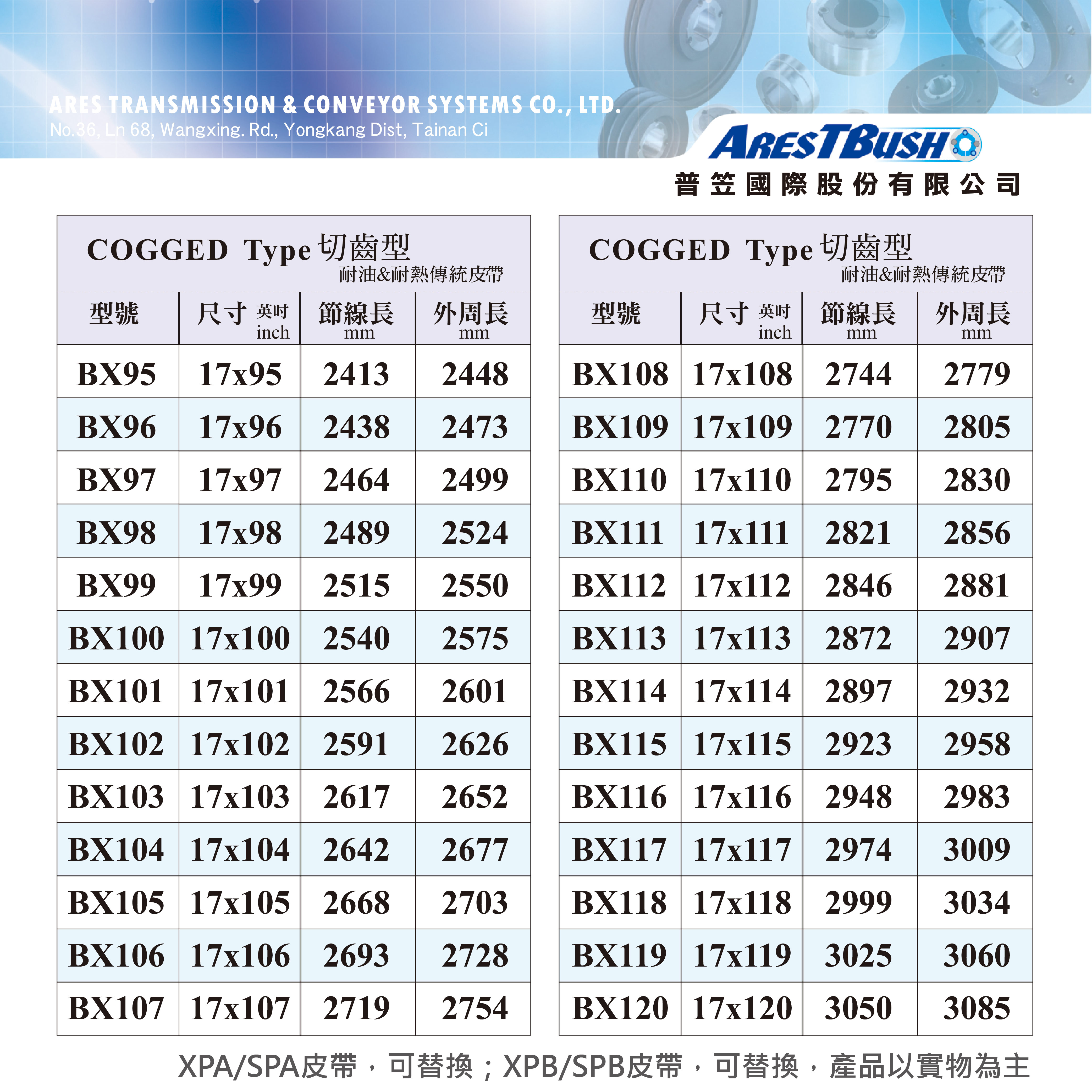 內齒三角皮帶 V-Belt-BX99 3