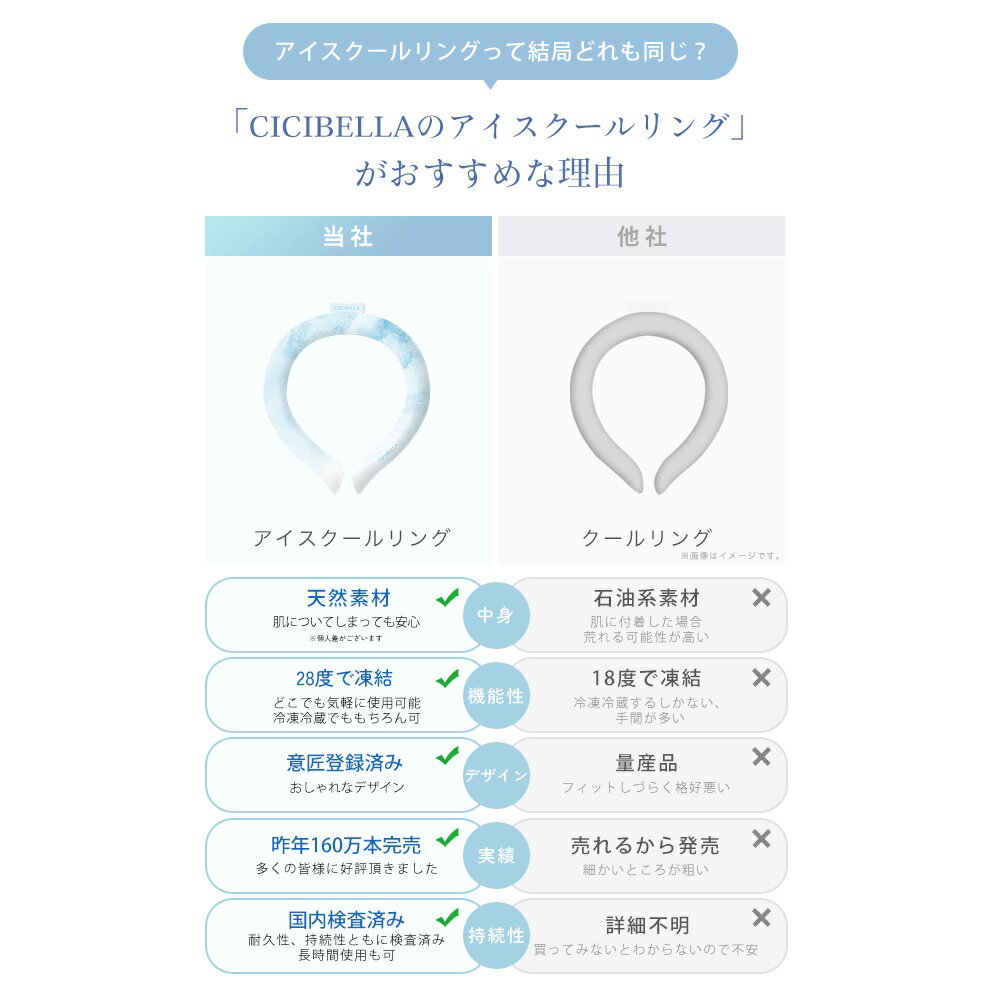 日本 CICIBELLA 涼感頸圈 PCM 28度以下自然凍結 消暑 降溫 夏天 冷感 機車族 路跑 露營 旅遊【小福部屋】 7