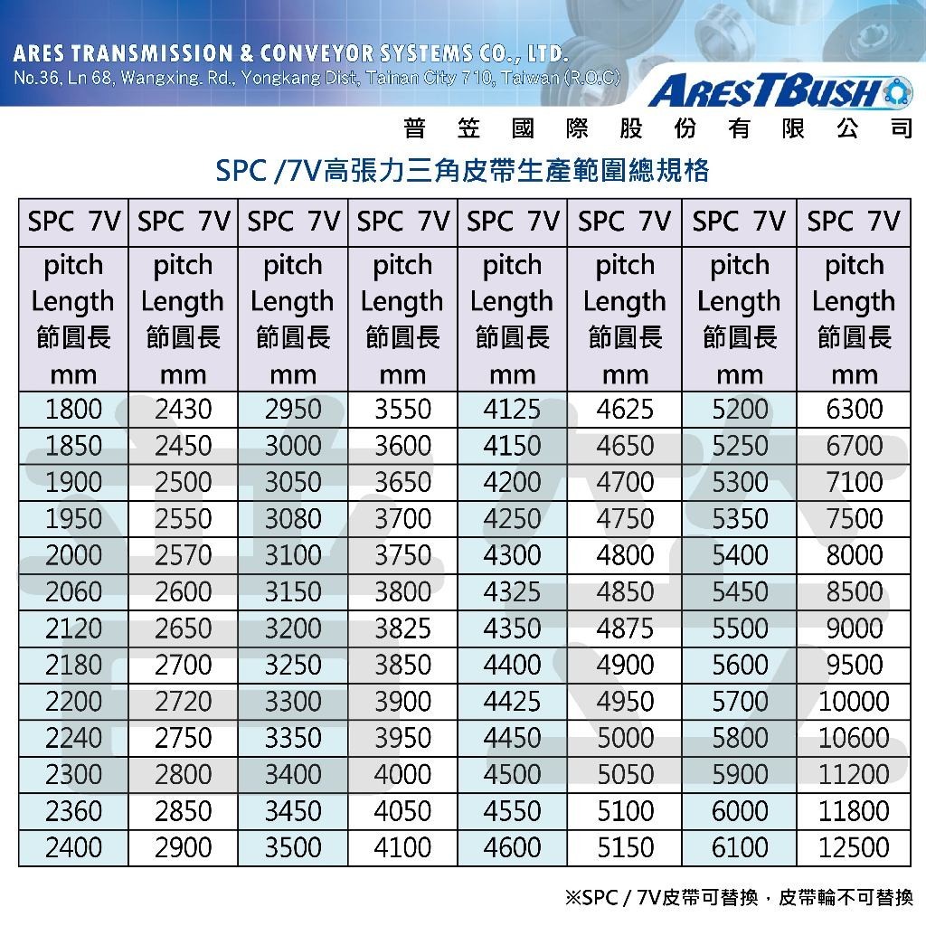高張力包布型 三角皮帶 V-belt SPC2600 4