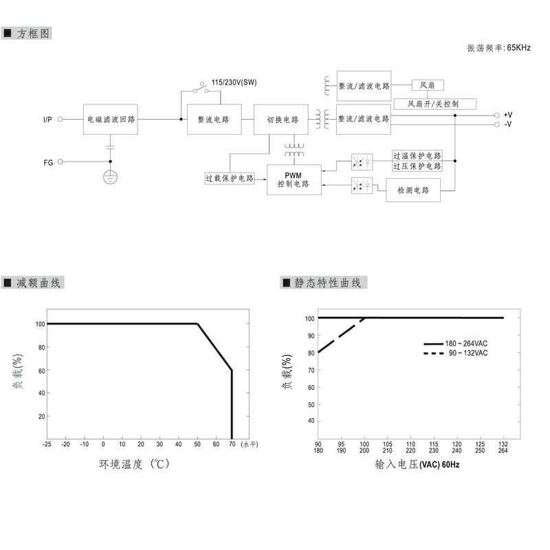 MW明緯交流/直流LRS系列LRS-350 內置機殼型交換式電源供應器350W 鐵殼