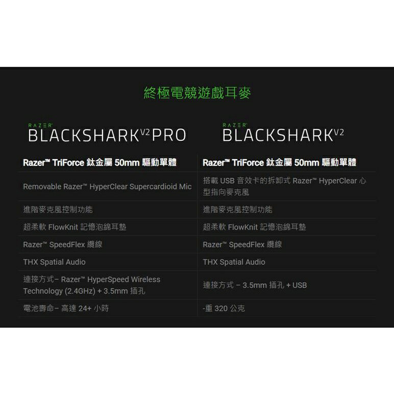 Razer 雷蛇 BlackShark V2 Pro 黑鯊 無線耳機麥克風 白色【現貨】【GAME休閒館】ZZ1148 5