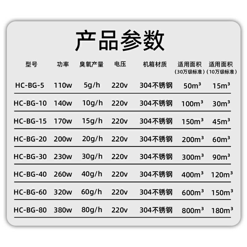 掛壁式臭氧消毒機食品廠殺菌垃圾中轉站除臭空氣凈化臭氧發生器