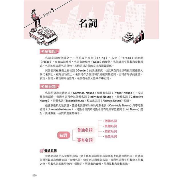 第一本結合劍橋語料庫的文法大全 英文文法基礎概念 劍橋語料庫 搭配單字 樂天書城直營店 樂天市場rakuten