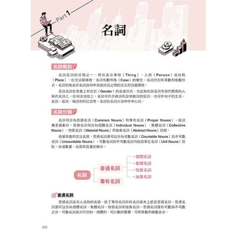 第一本結合劍橋語料庫的文法大全 英文文法基礎概念 劍橋語料庫 搭配單字 樂天書城直營店 樂天市場rakuten 第一本結合劍橋語料庫的文法大全 英文文法基礎概念 劍橋語料庫 搭配單字 樂天書城直營店 樂天市場rakuten