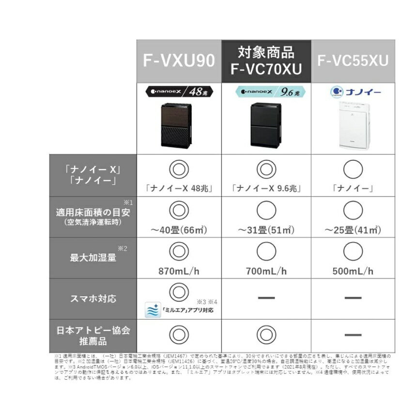 日本直送！快速發貨！】Panasonic 國際牌加濕器空氣淨化器Nanoe X 9.6