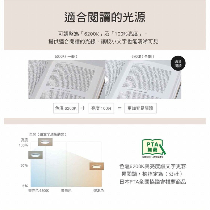 免運 保固5年 國際牌 LED 68W 遙控 吸頂燈 適用 10坪 LGC81101A09 Panasonic (A Light) 3