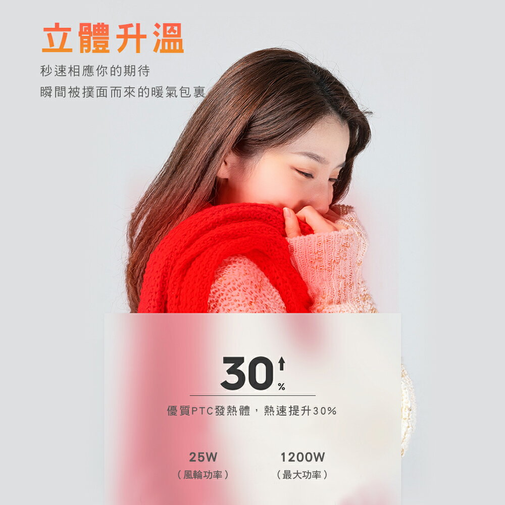 PHILIPS飛利浦 直立式暖風機 【可遠程遙控】 電暖器 暖風機 暖氣機 暖氣 電暖爐 塔式暖風機 AHR2142FD 4