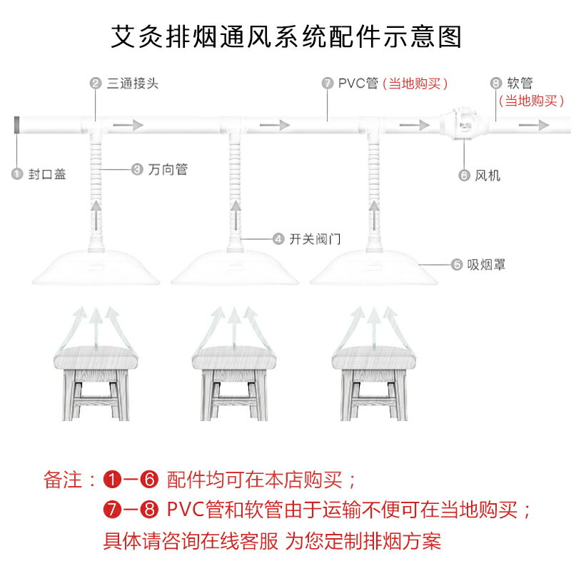 {保固一年 可打統編九葉風艾灸排煙系統養生館排煙管罩家用吸煙神器排艾器抽煙機設備 2