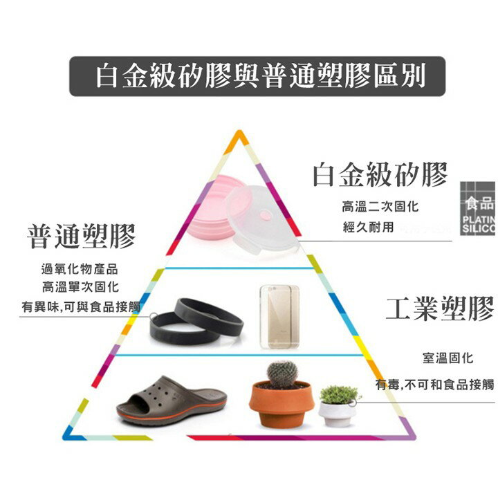 [現貨] 矽膠摺疊餐盒 折疊 飯盒 餐盒 矽膠 收納 便當盒 微波 保鮮盒 環保 餐具 矽膠飯盒 特大圓形矽膠折疊餐盒 1