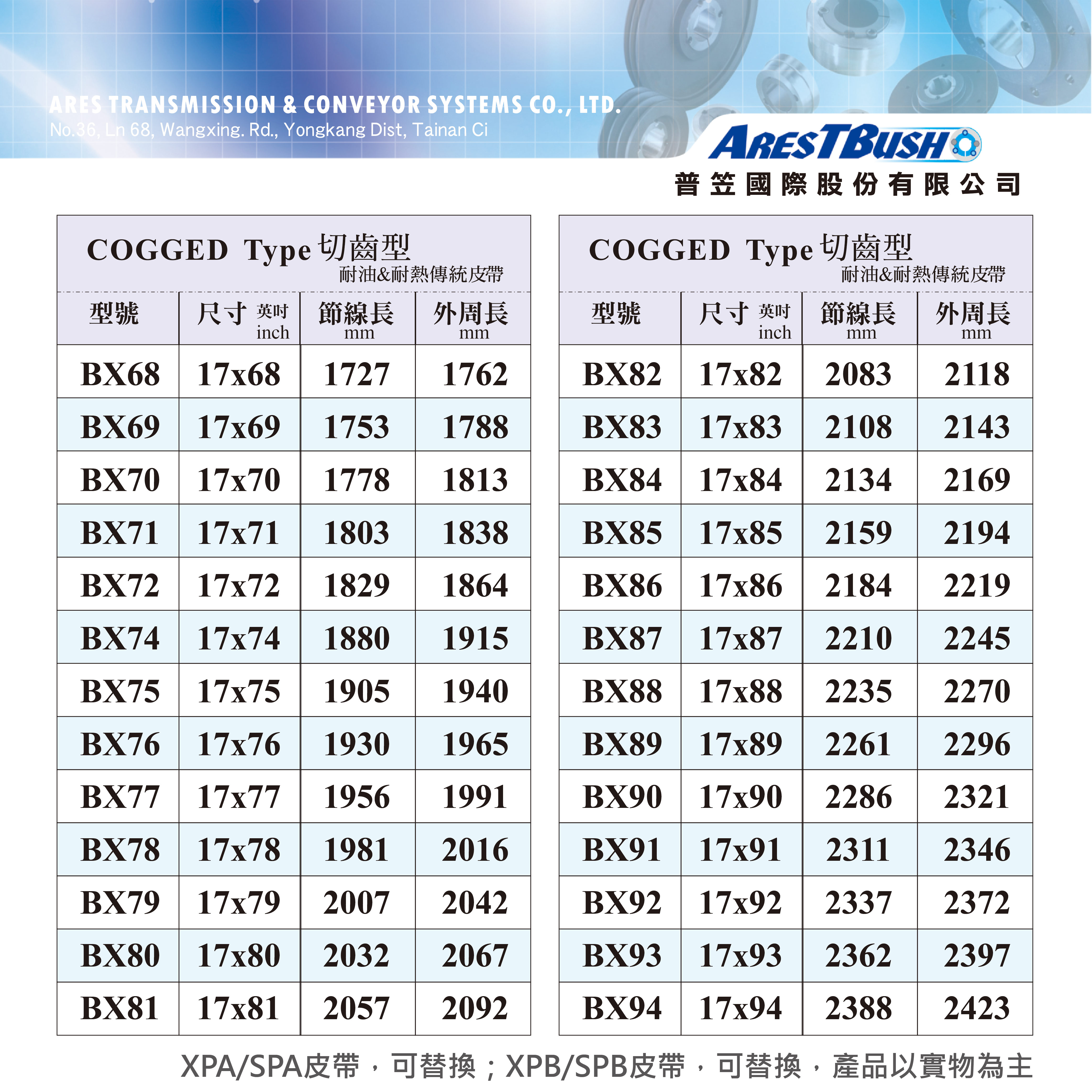 內齒三角皮帶 V-Belt-BX91 3