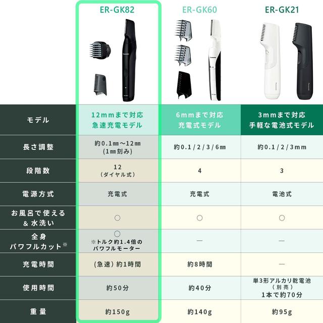 脱毛・除毛 panasonic er-gk82-k 概要 ボディトリマー ER-GK82 | メンズグルーミング | Panasonic