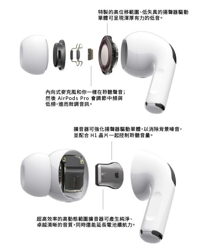 【公司貨-送充電短線】蘋果 Apple AirPods Pro 無線藍牙耳機 無線 藍牙 Siri 音樂自動播放 主動式降噪 H1晶片 4