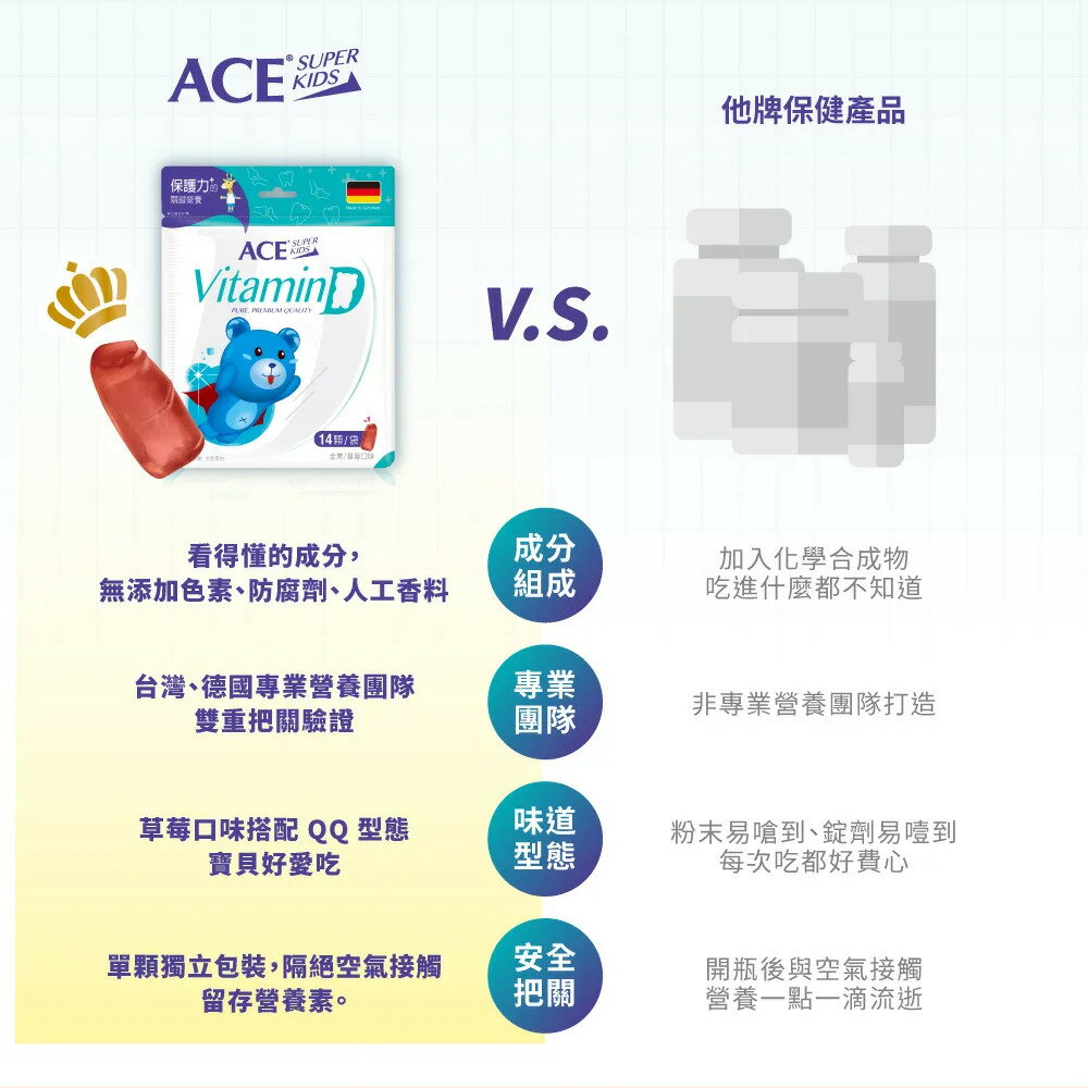 ＵＴＯ｜ACE SUPER KIDS 維他命D軟糖 台灣公司貨 7