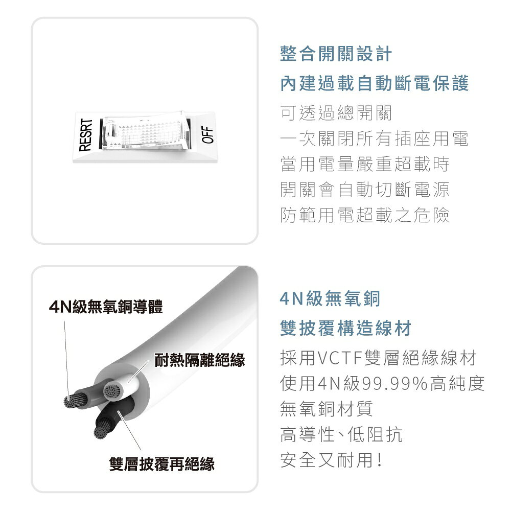 【KINYO】1開4插安全延長線 (NSD) 6呎/9呎/12呎 耐燃材質 | 台灣製造 3