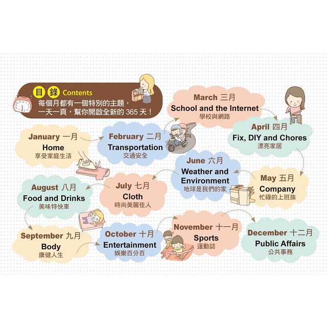 365天，英語會話日曆：每天都從單字開始學老外天天在用的英文(贈虛擬點讀筆App + 1 CD + 1防水收藏盒） 4