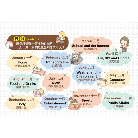 365天,英語會話日曆:每天都從單字開始學老外天天在用的英文(贈虛擬點讀筆App + 1 CD + 1防水收藏盒) 4