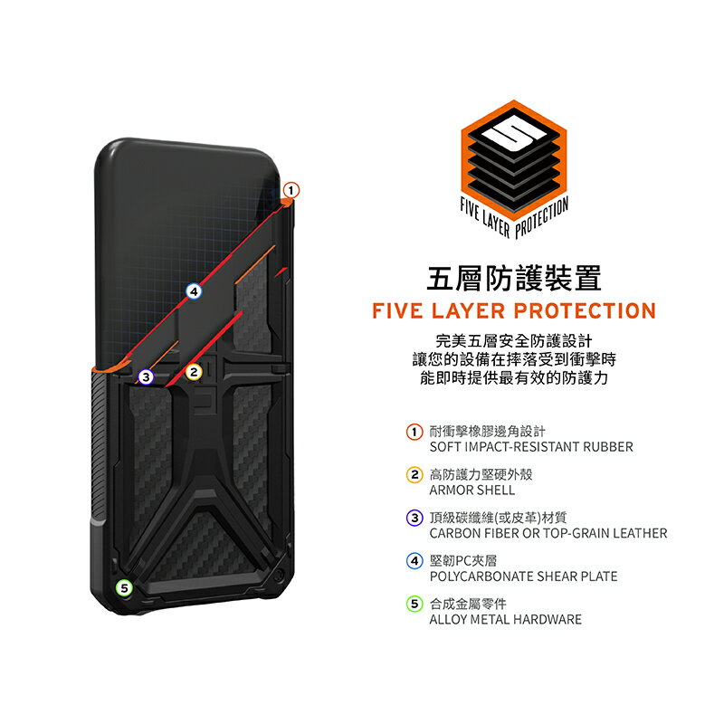 【APP13%點數】UAG 頂級 iPhone 15 Pro Max 保護殼 手機殼 防摔手機殼 特仕 防摔殼 3