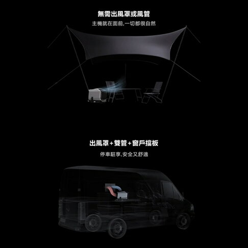 【預購】EcoFlow正浩 嵐WAVE2智能戶外移動冷暖氣空調 EFKT210 含電池套裝組【APP享6%回饋】 6