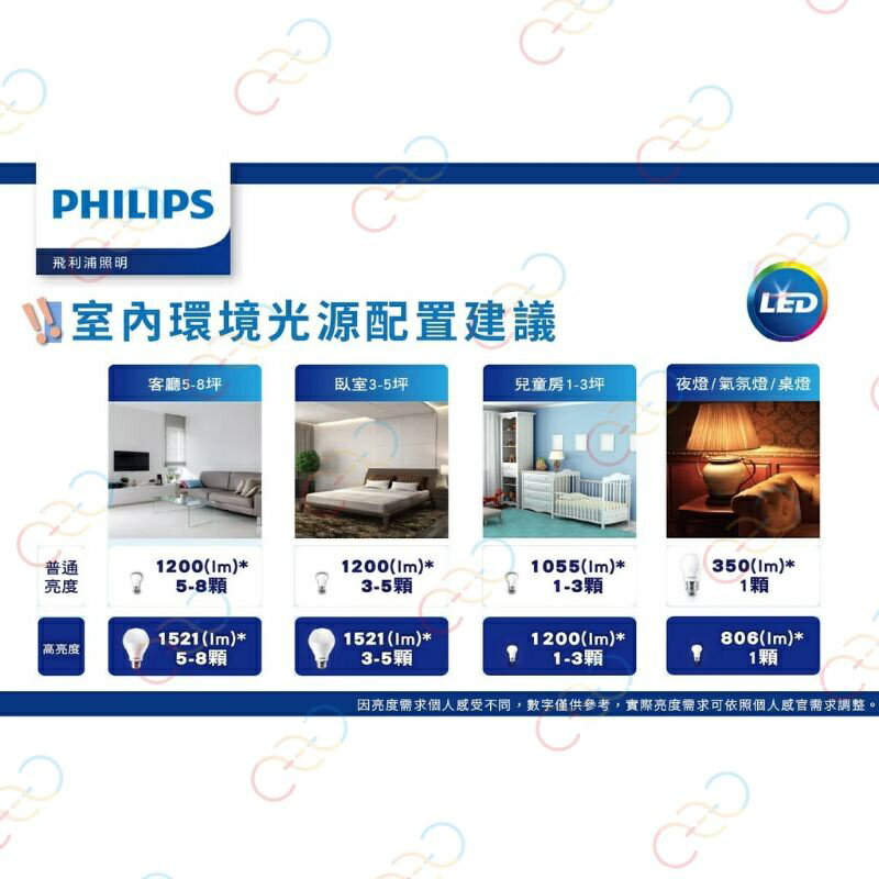 ［限時優惠］PHILIPS 飛利浦 LED 易省燈泡 9w 11.5w 13w 燈泡 飛利浦燈泡 (A Light) 2