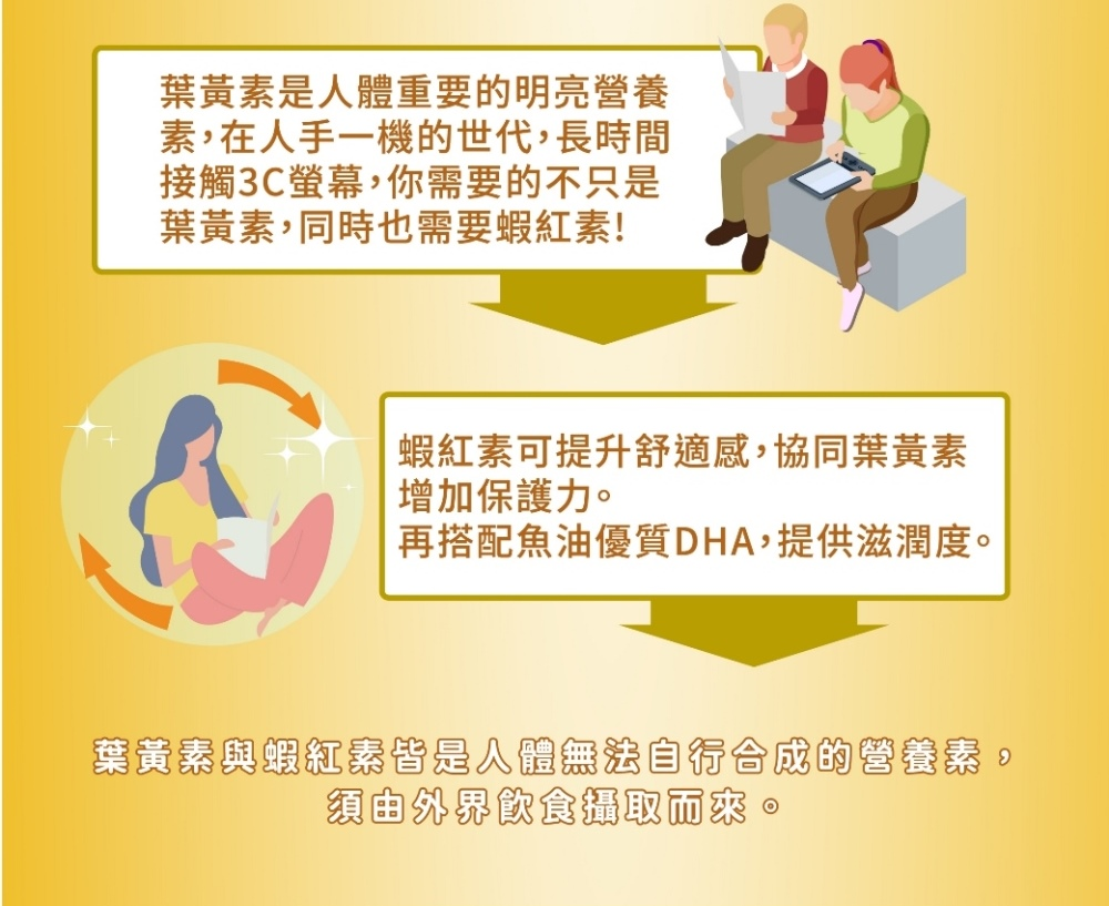 【三多官方直營 有保障】三多金盞花葉黃素Plus蝦紅素軟膠囊｜晶亮有神 ｜3C電腦族必備 ｜50粒/盒 4