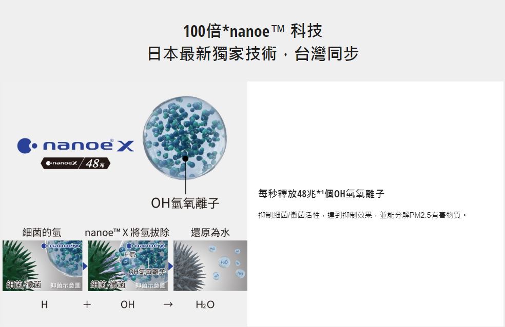 【Panasonic/國際牌】F-P75MH   nanoe™ X 48兆 系列 15坪 空氣清淨機 1
