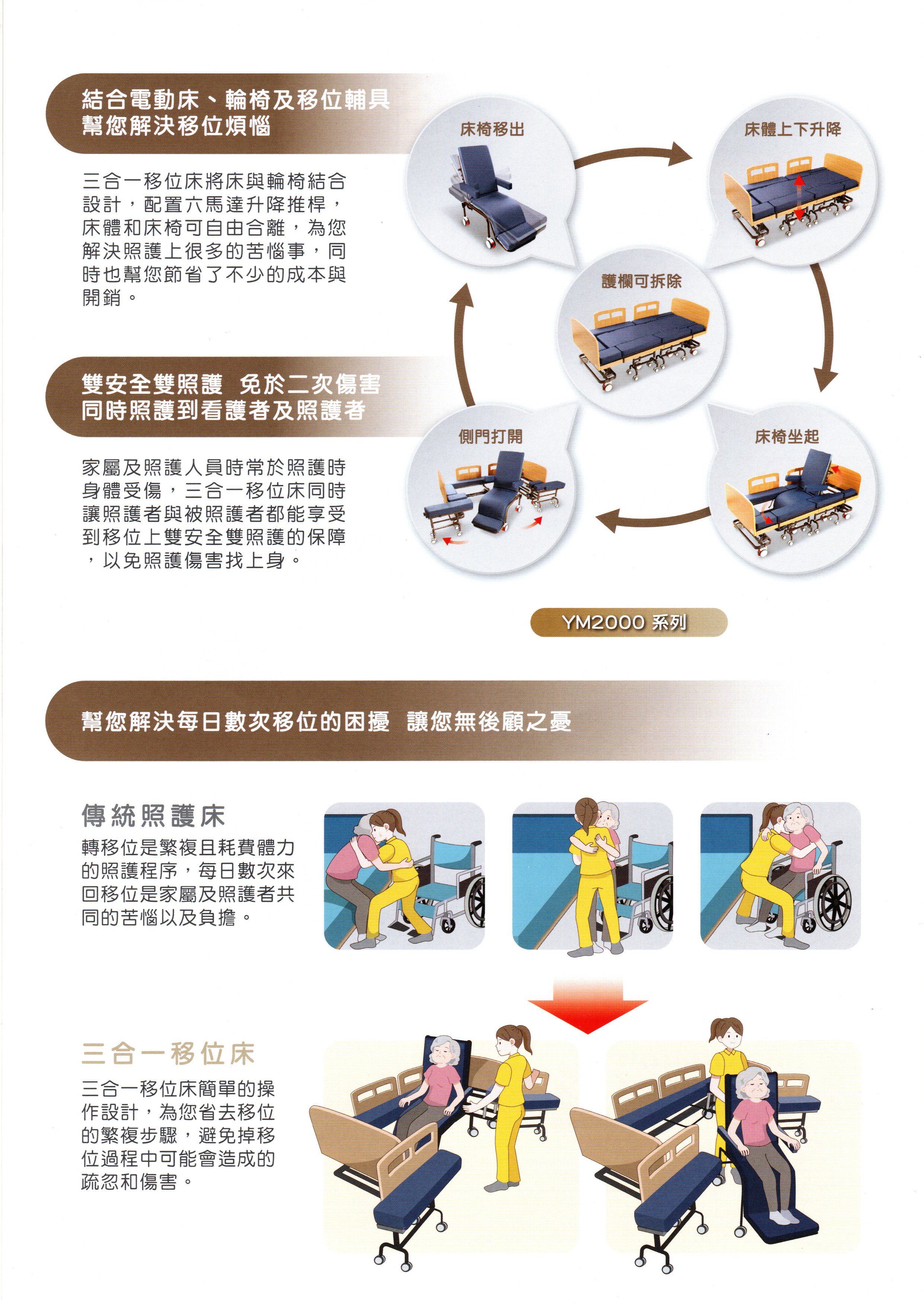 名一生物科技 三合一移位床 YOFA 電動升降 坐 躺 移動 1