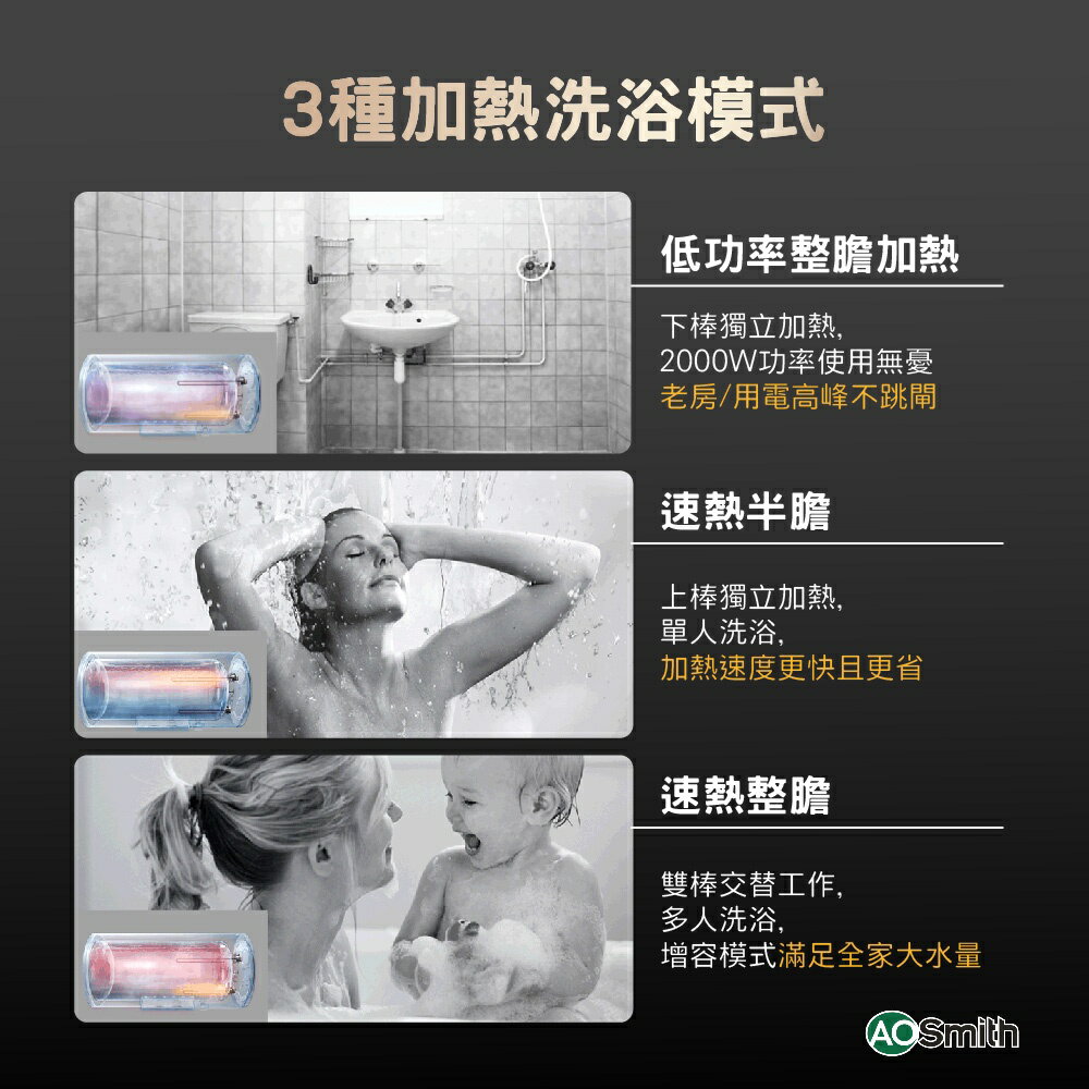 【AOSmith】AO史密斯 金圭特護 壁掛型電子式電熱水器 CEWHR-50/80/100PE 3