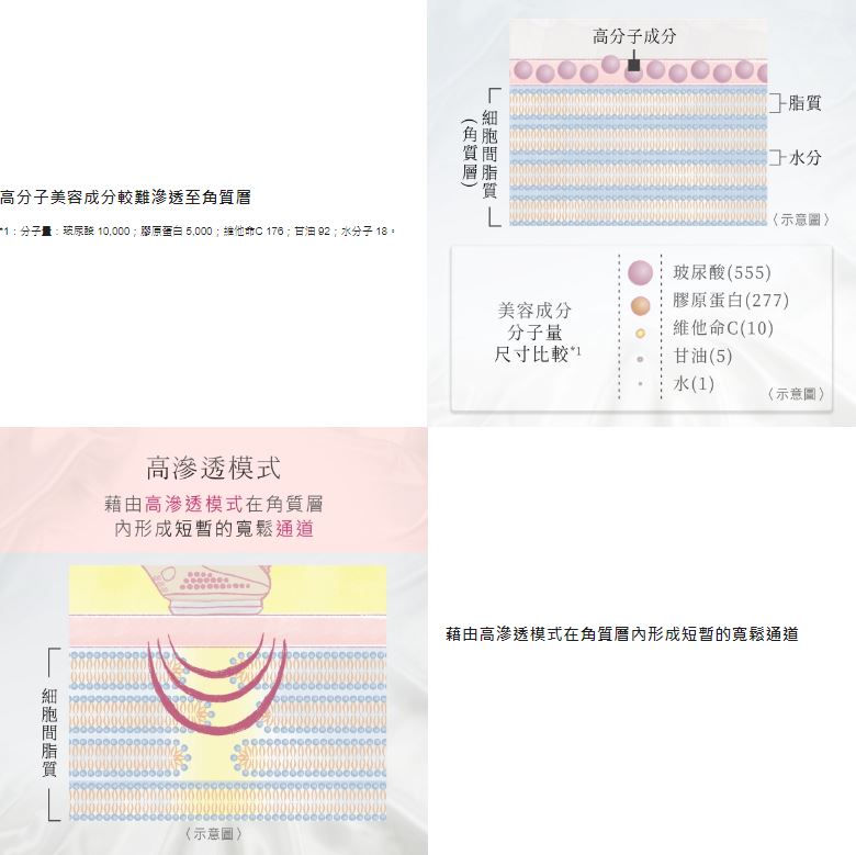 【Panasonic/國際牌】高滲透離子美容儀 EH-ST99 6