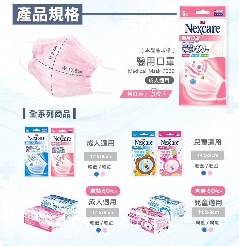 【醫護寶】3M-雙鋼印 醫用口罩 7660C 5入10包 1