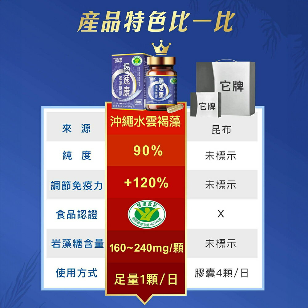 ＵＴＯ｜佳倍優褐速康褐藻醣膠膠囊 30顆/瓶 (國家健康食品認證) 免運/台灣公司貨/開立發票 4