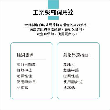 豪尚18吋強力型雙滾珠軸承純銅電機工業扇(HS-IF18L) 4