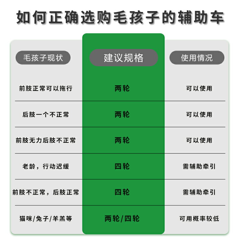 【超多款式咨詢客服】狗輪椅后肢癱瘓康復小型犬代步殘疾車貓輔助泰迪寵物狗狗后腿支架 1